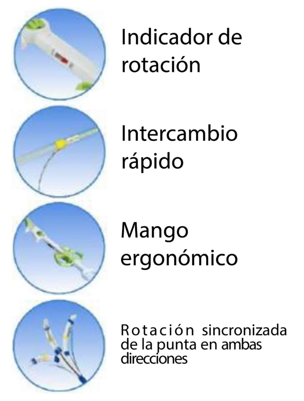 Esfinterotomos laterales - Image 2